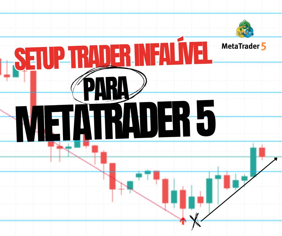 O Melhor Setup Trader para Previsão de Preços com Indicadores Para MetaTrader 5